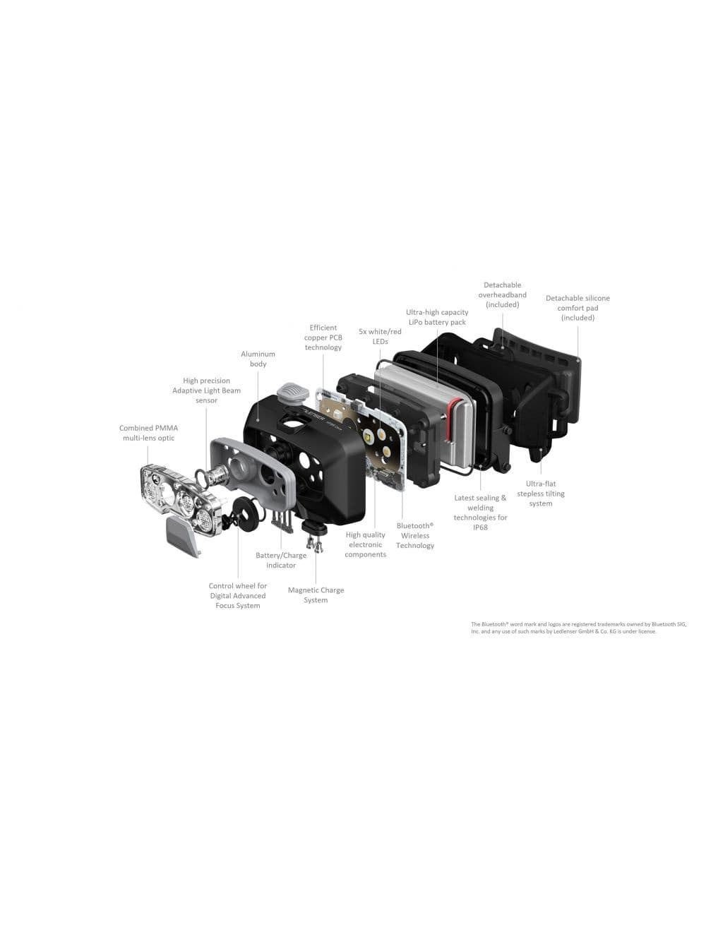 Ledlenser HF8R Core - Hoofdlamp - foto 5