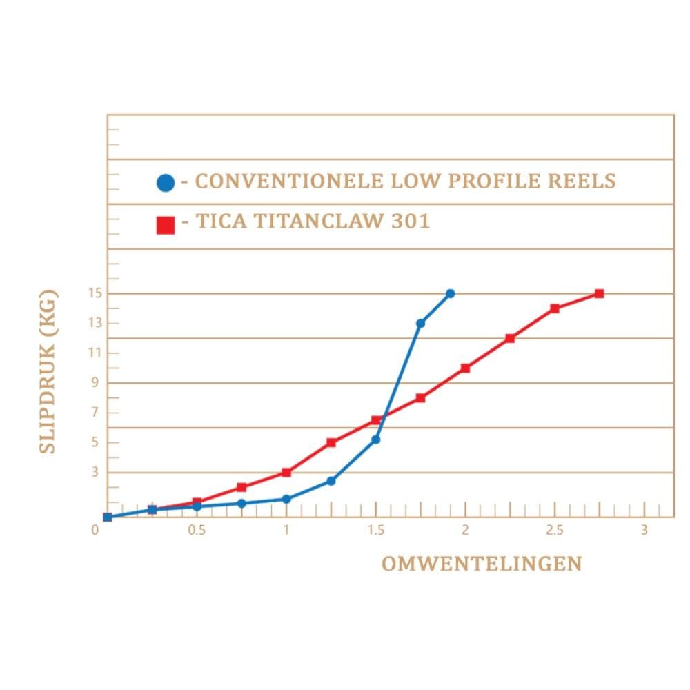 Tica Titanclaw 301 - foto 5